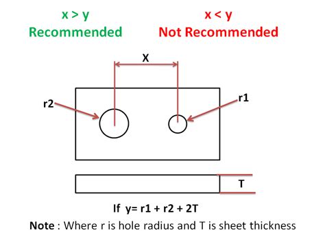 sheet metal holes|hole to distance sheet metal.